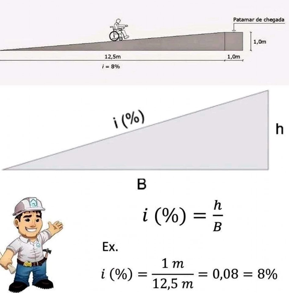 How To Calculate Slope?? - Civil Engineering