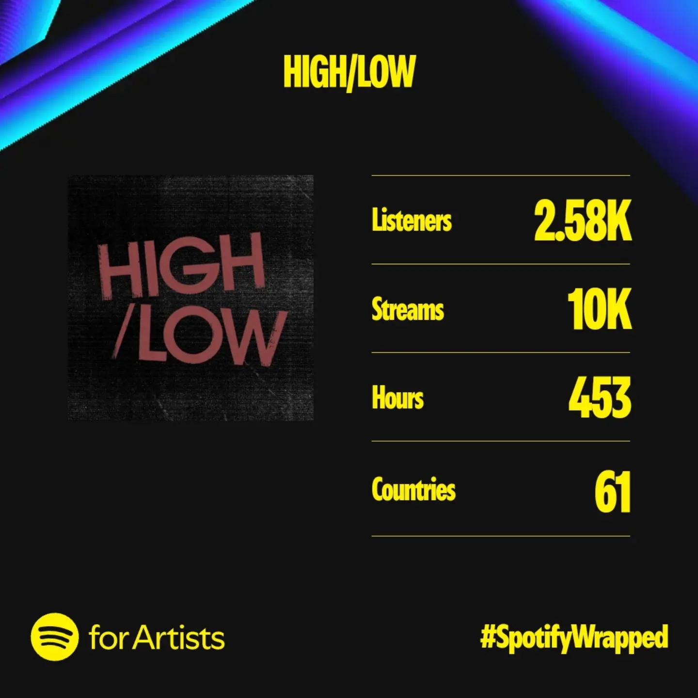 HIGH/LOW (@wearehighlow) • Facebook
