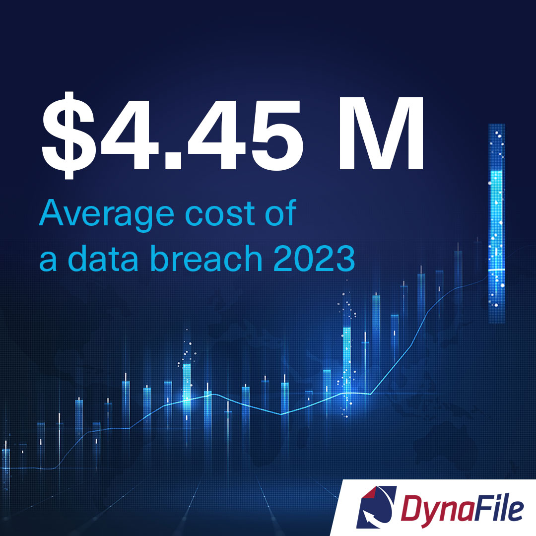 DynaFile - The average cost of a data breach in 2023? A...