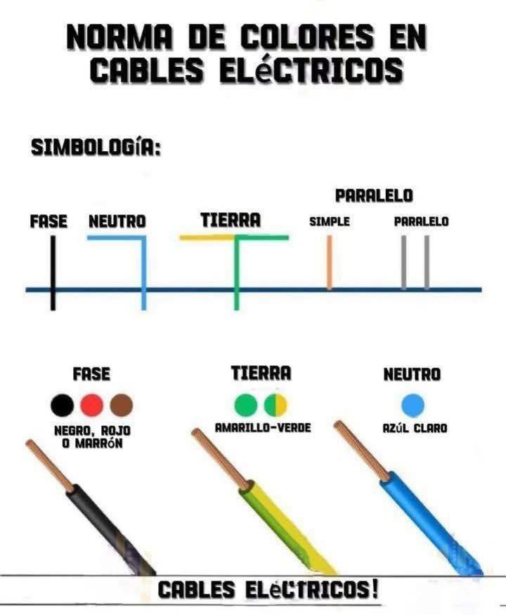 ELECTROTECNIA | Facebook