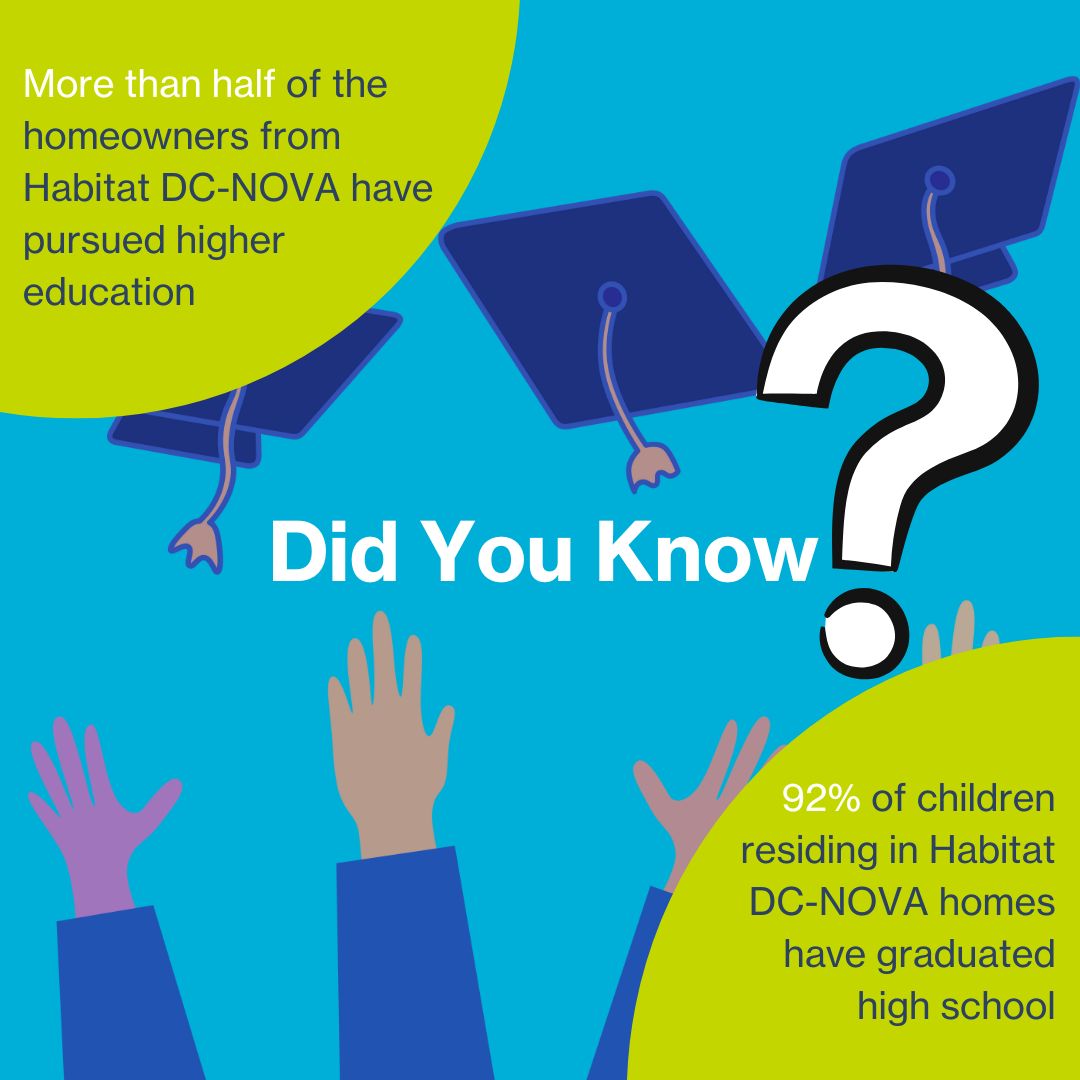 🌟 Interesting Habi-Facts! Did you know that more than half of the ...