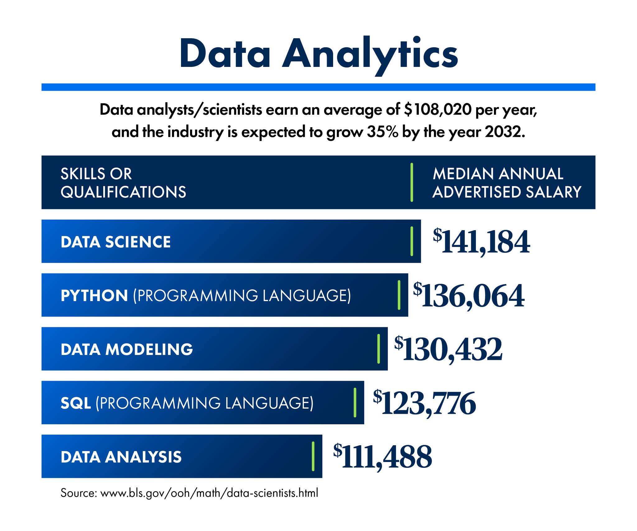 🌟 Happy Data Analyst... - Western Governors University | Facebook