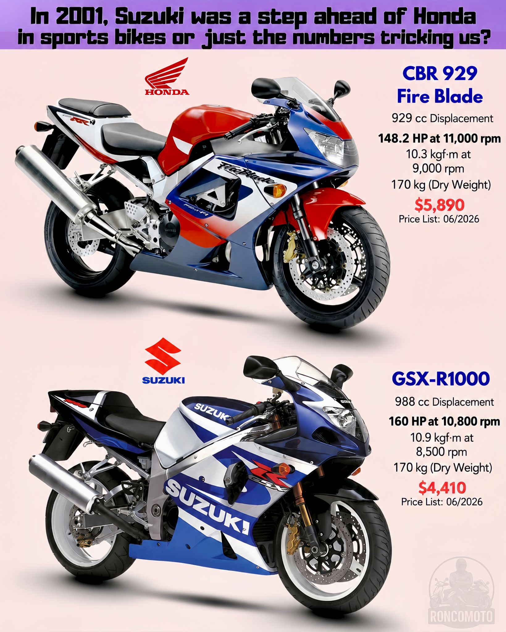 Honda CBR 929 Vs Suzuki GSX-R 750 Comparison