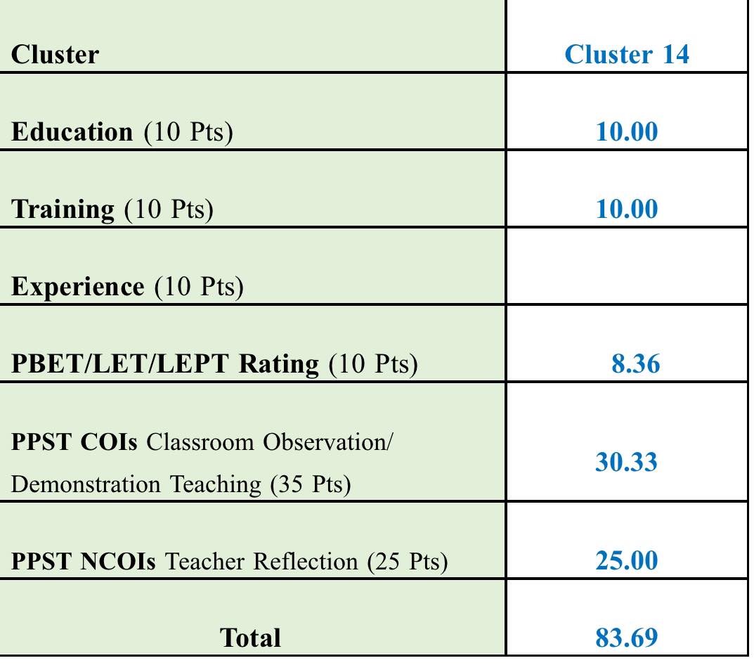 DEPED RANKING NEW GUIDELINES 2024-2025 T-1 | Lord, ako na sana ang ...