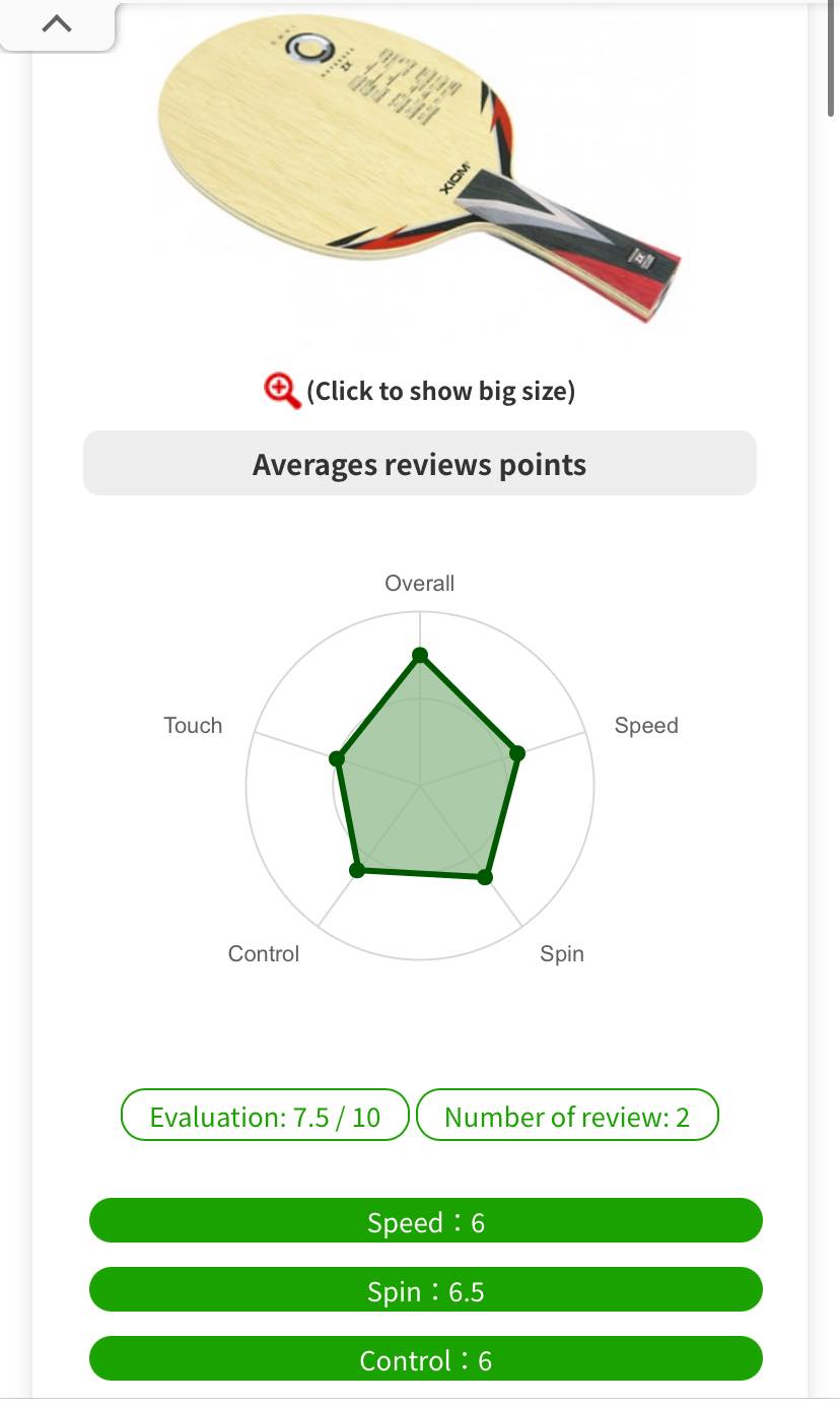 Table tennis game handling different styles and rubbers