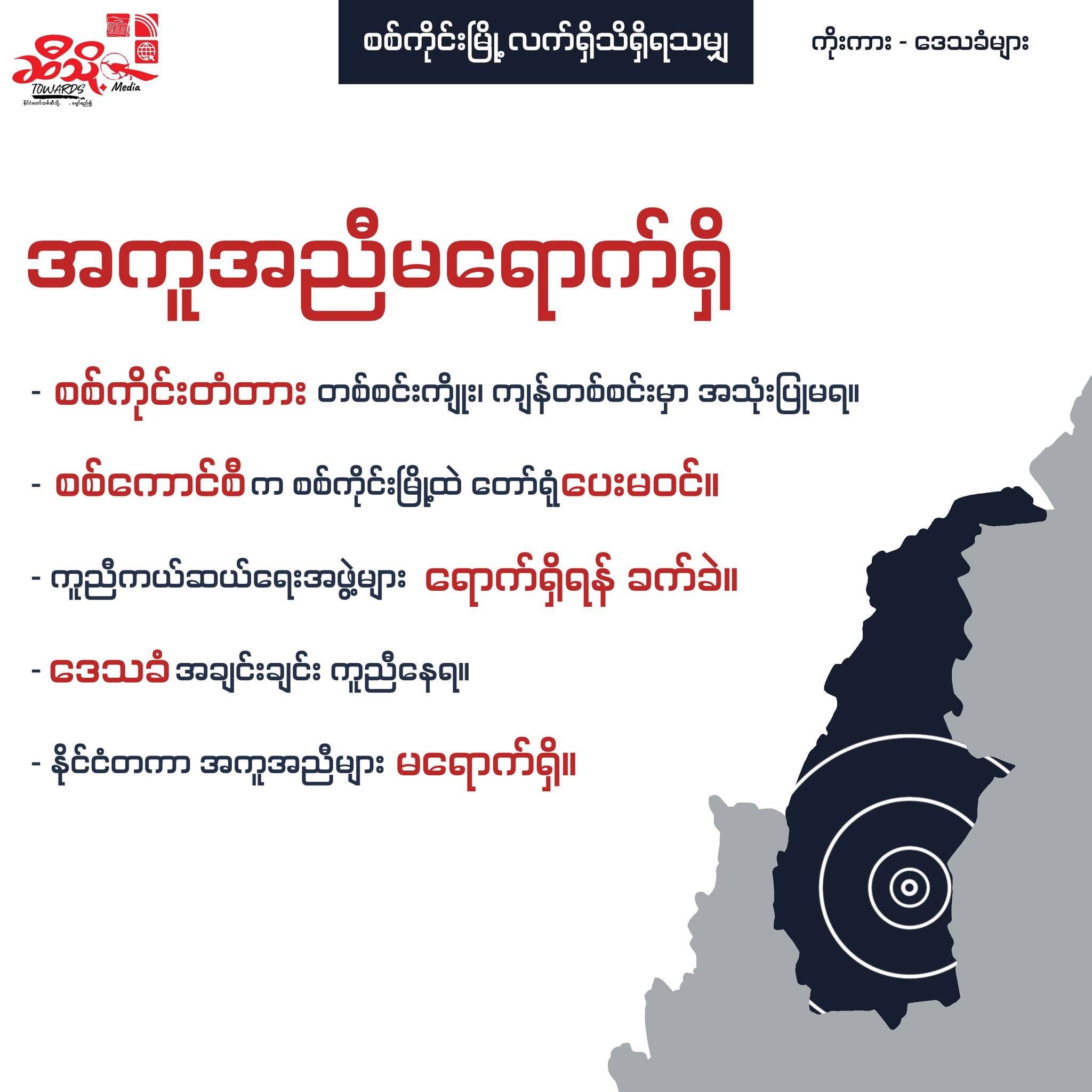 Pyay Aung