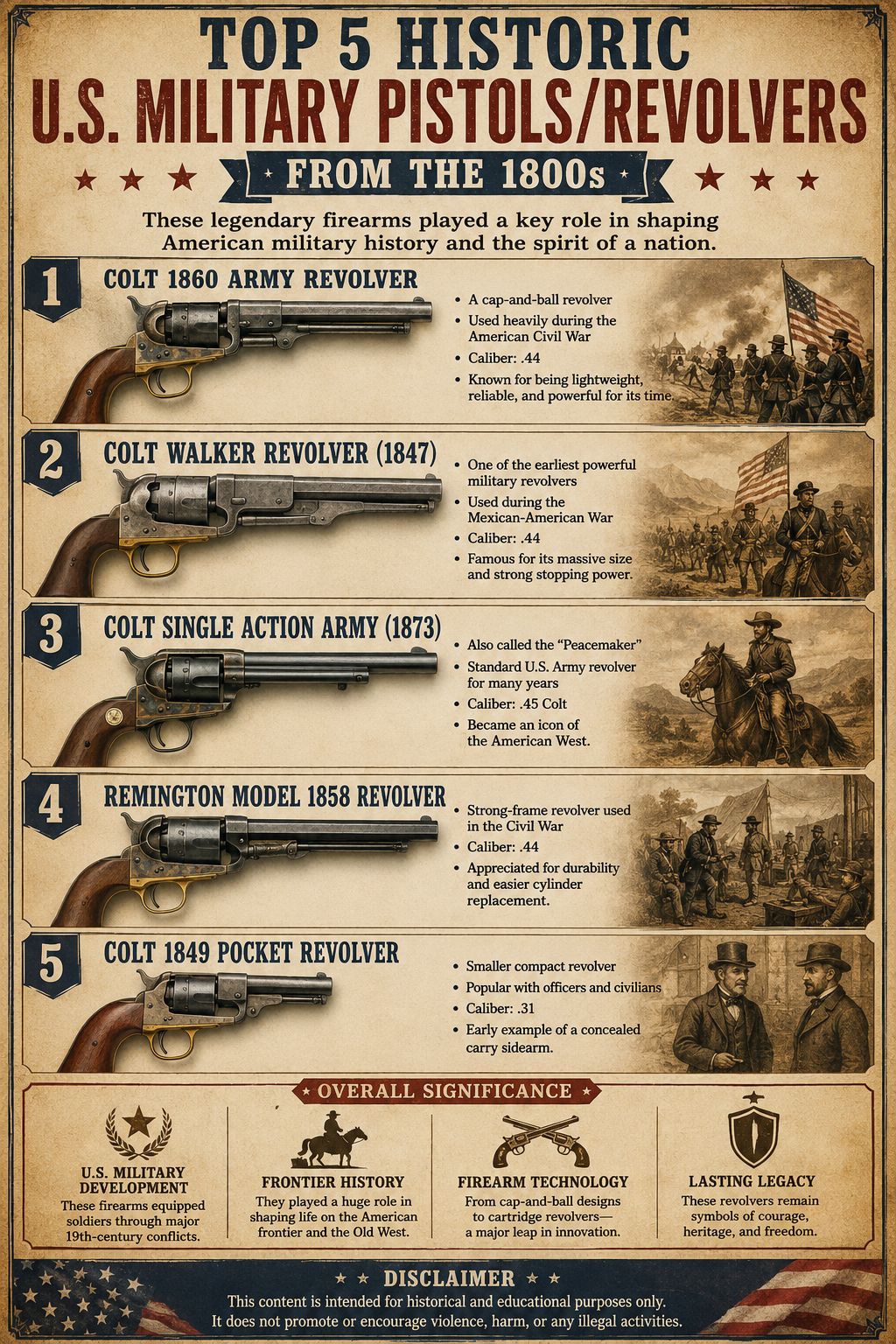 M1861 Savage Navy revolver design and history