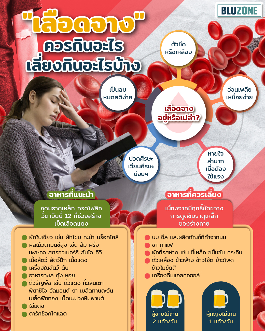 Bluzone - สำหรับผู้ที่มีปัญหา 