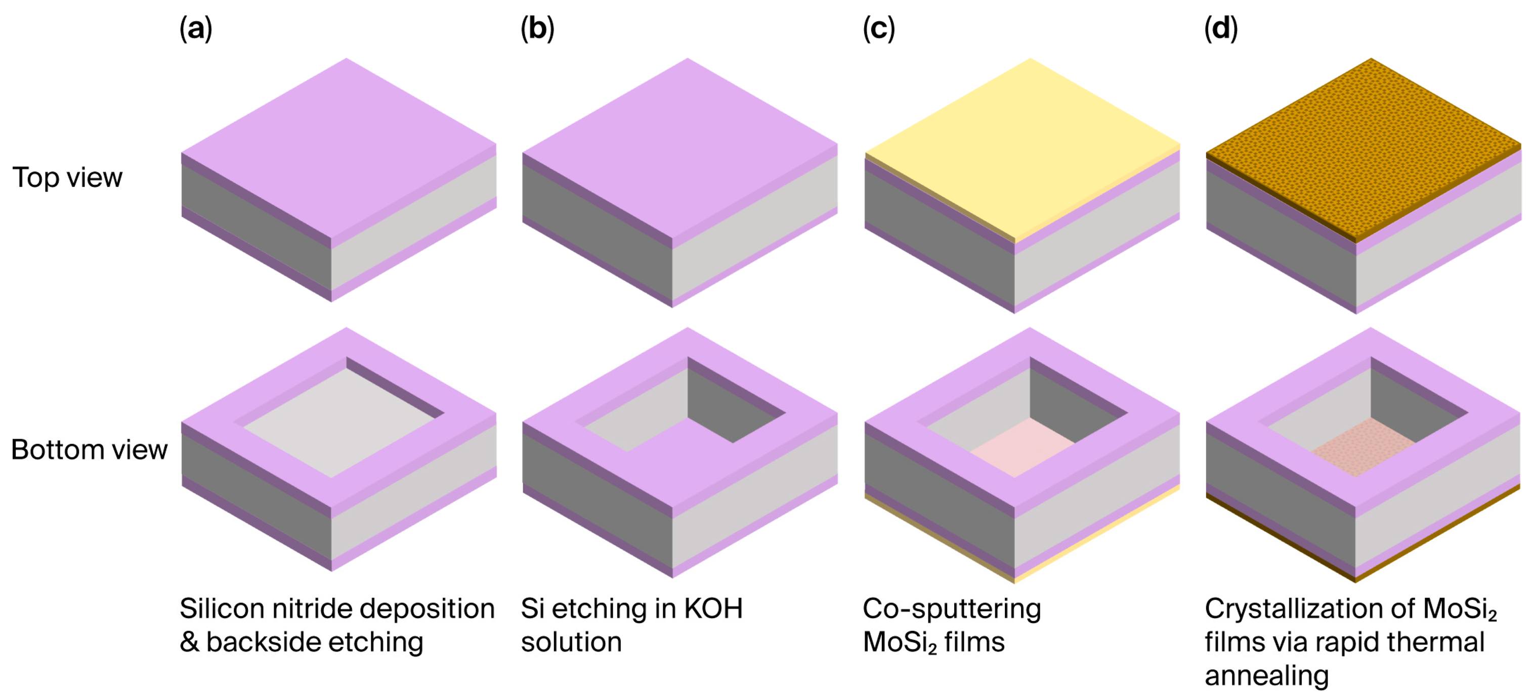 Nanomaterials - EUV pellicles face intense thermal stress. Phase ...