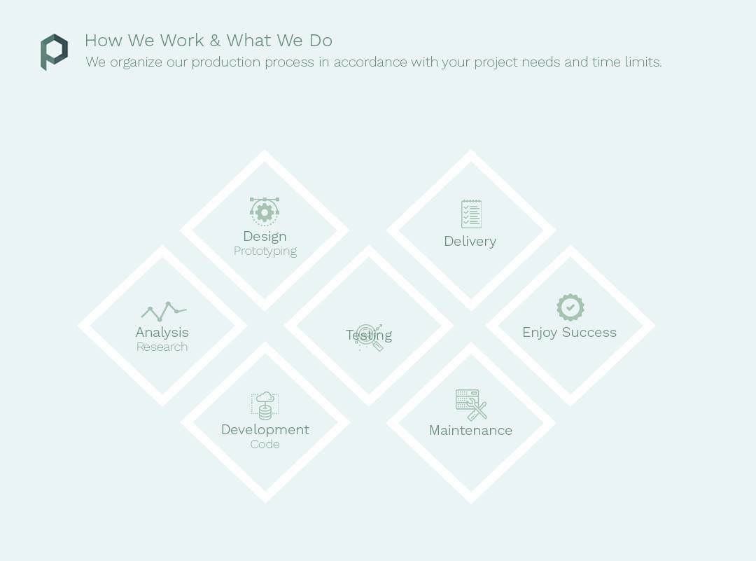 Prika Labs | Prizren