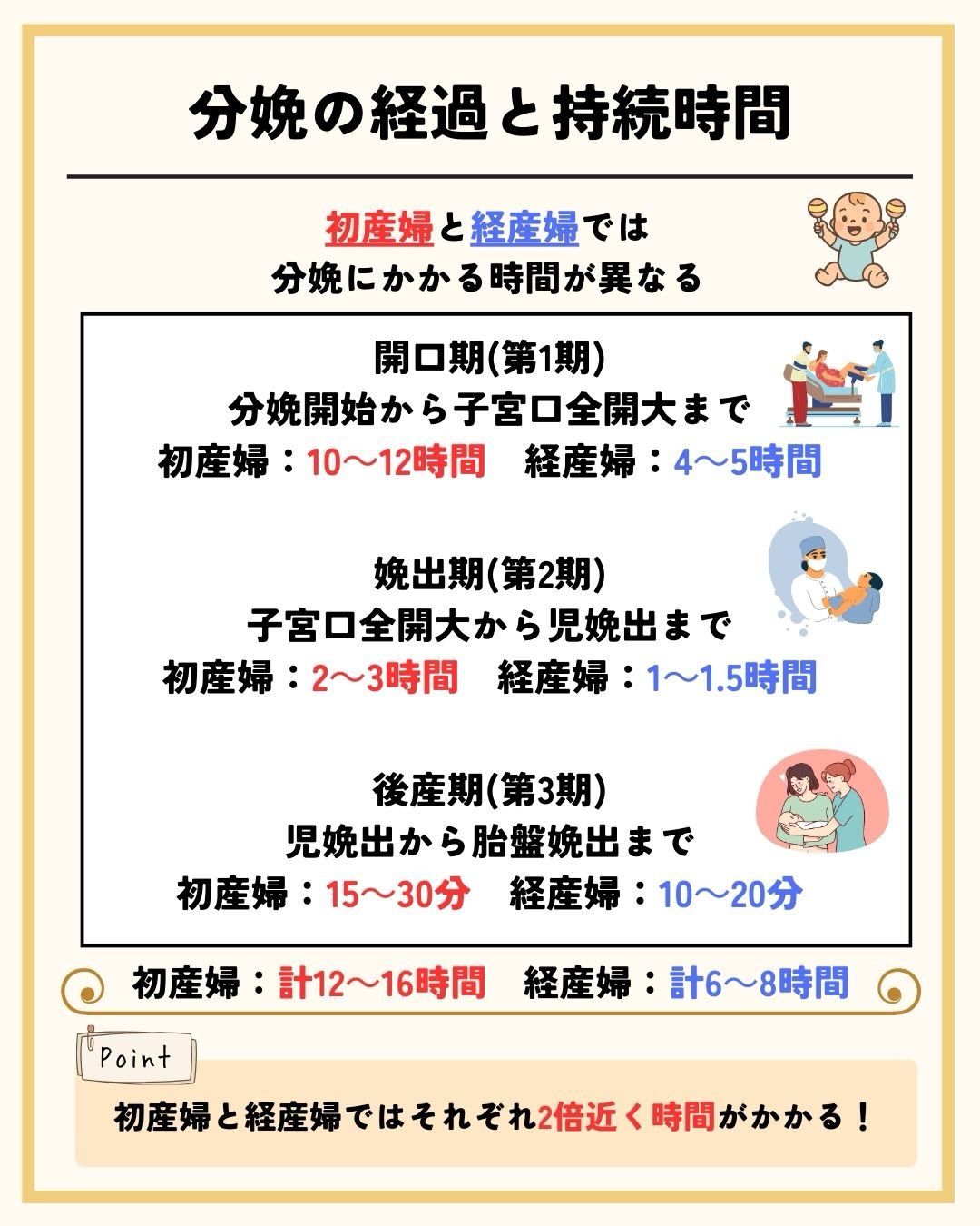 分娩 時間 と は