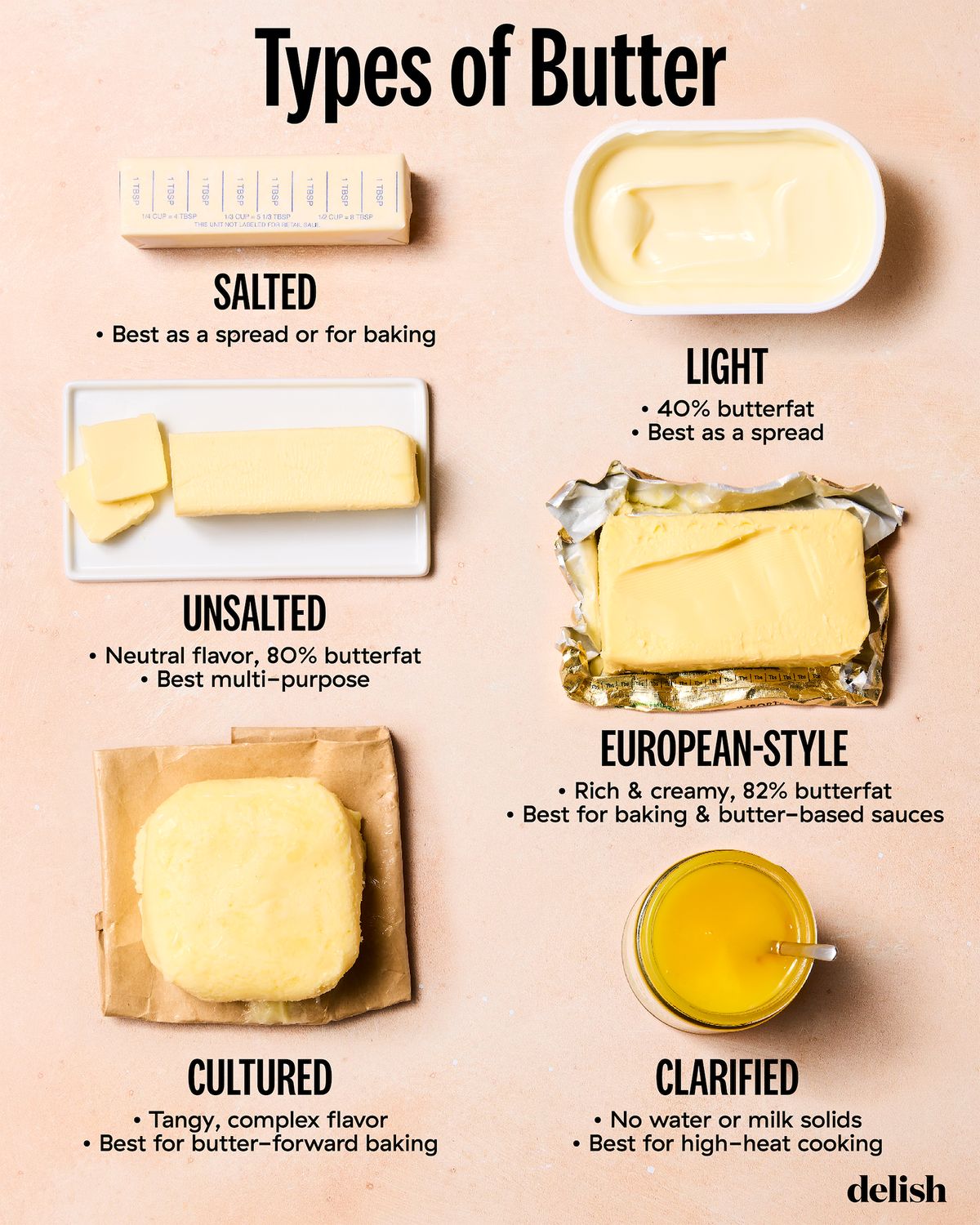 Delish - Time for a little butter 101 🧈 Take your cooking... | Facebook