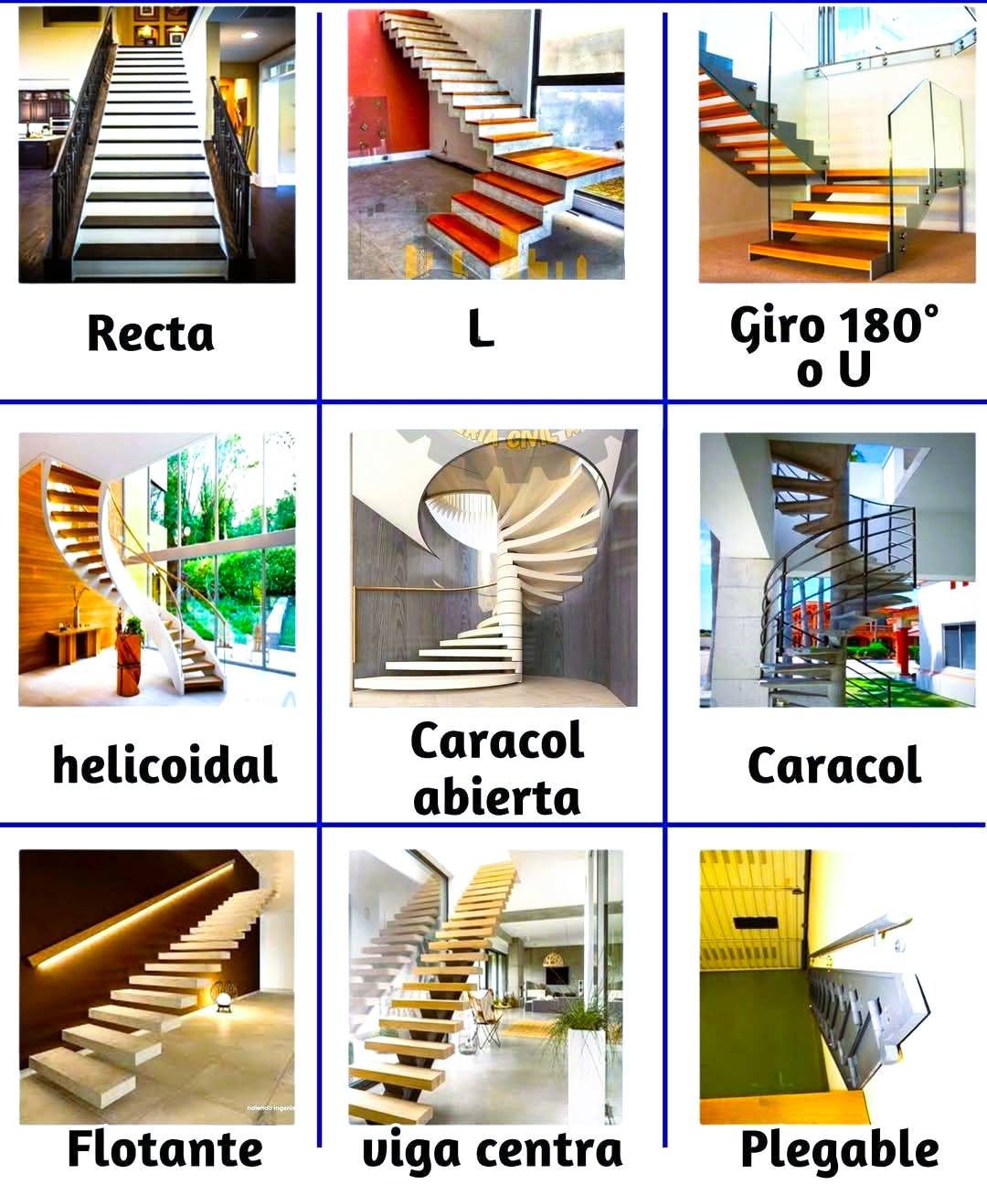 El - Tipos de escaleras | Facebook