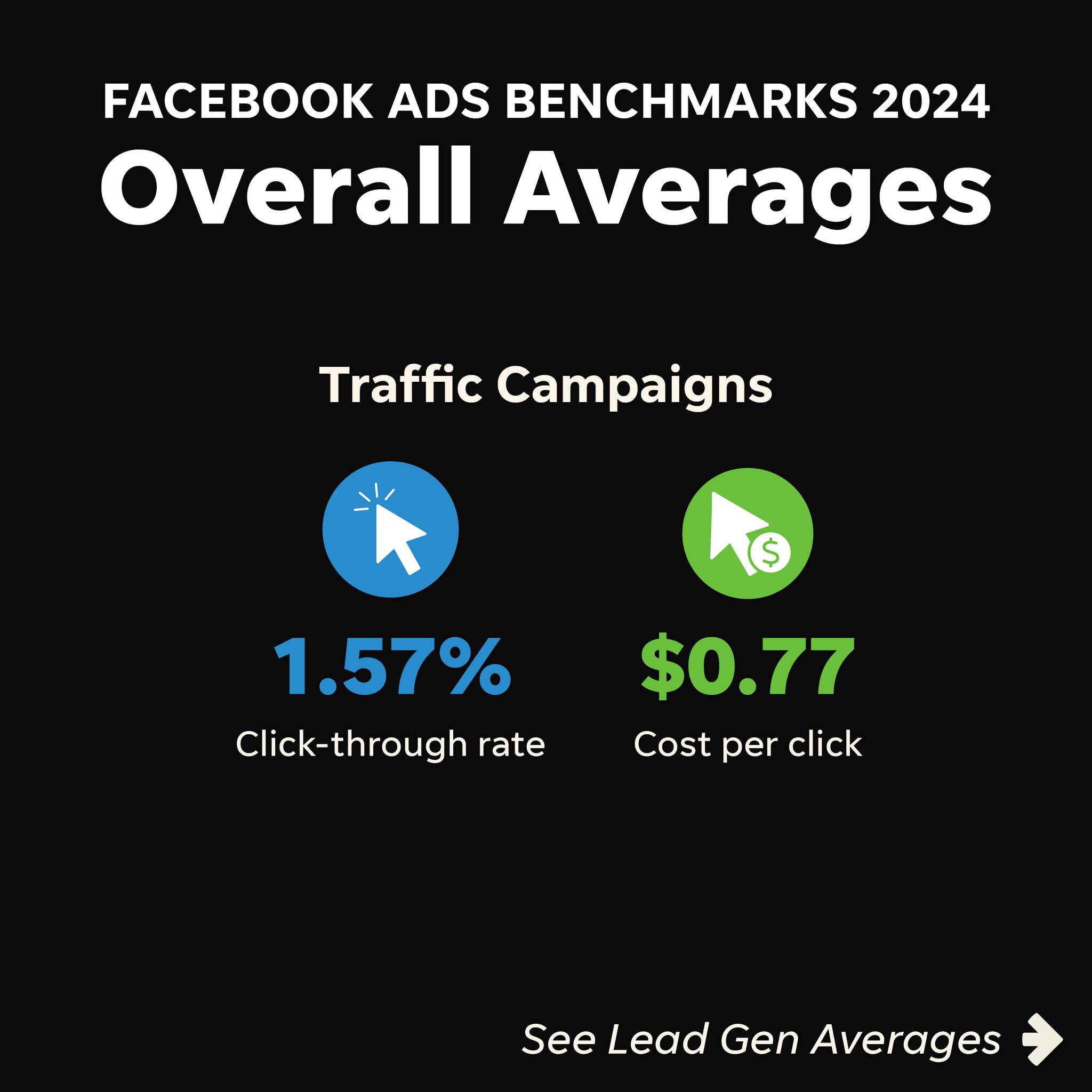 LocaliQ - Your 2024 Facebook Ads Benchmarks have arrived!... | Facebook