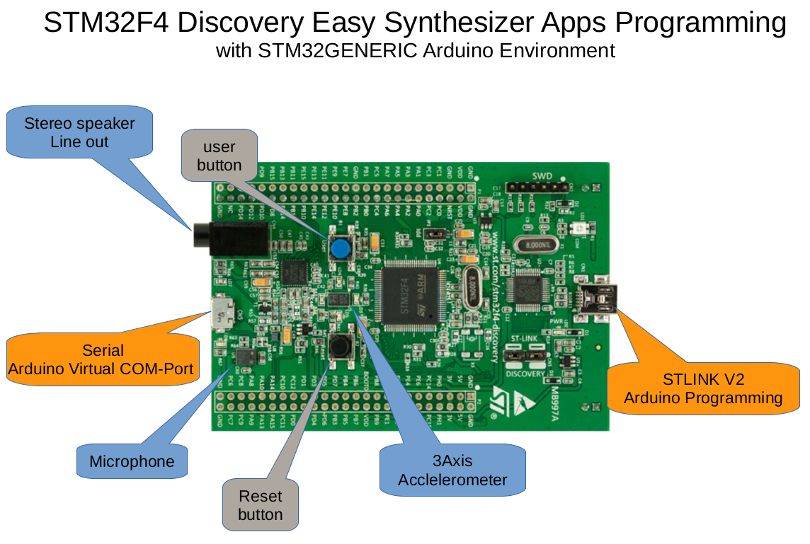 Audio Output: STM Discovery... - Arduino for Visual Studio | Facebook