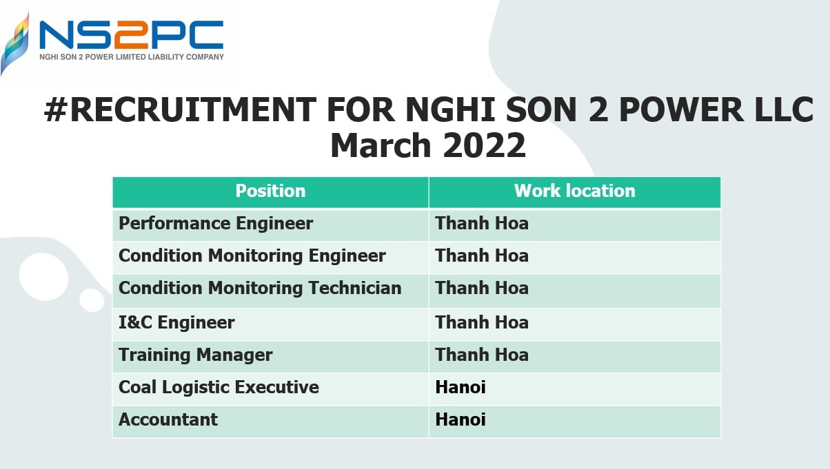#Recruitment NGHI... - Công ty TNHH Điện Nghi Sơn 2/ NS2PC