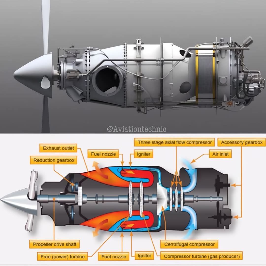 Ismail - TURBOPROP ENGINE. A. Anatomy of a Turboprop Engine. 1. Air ...