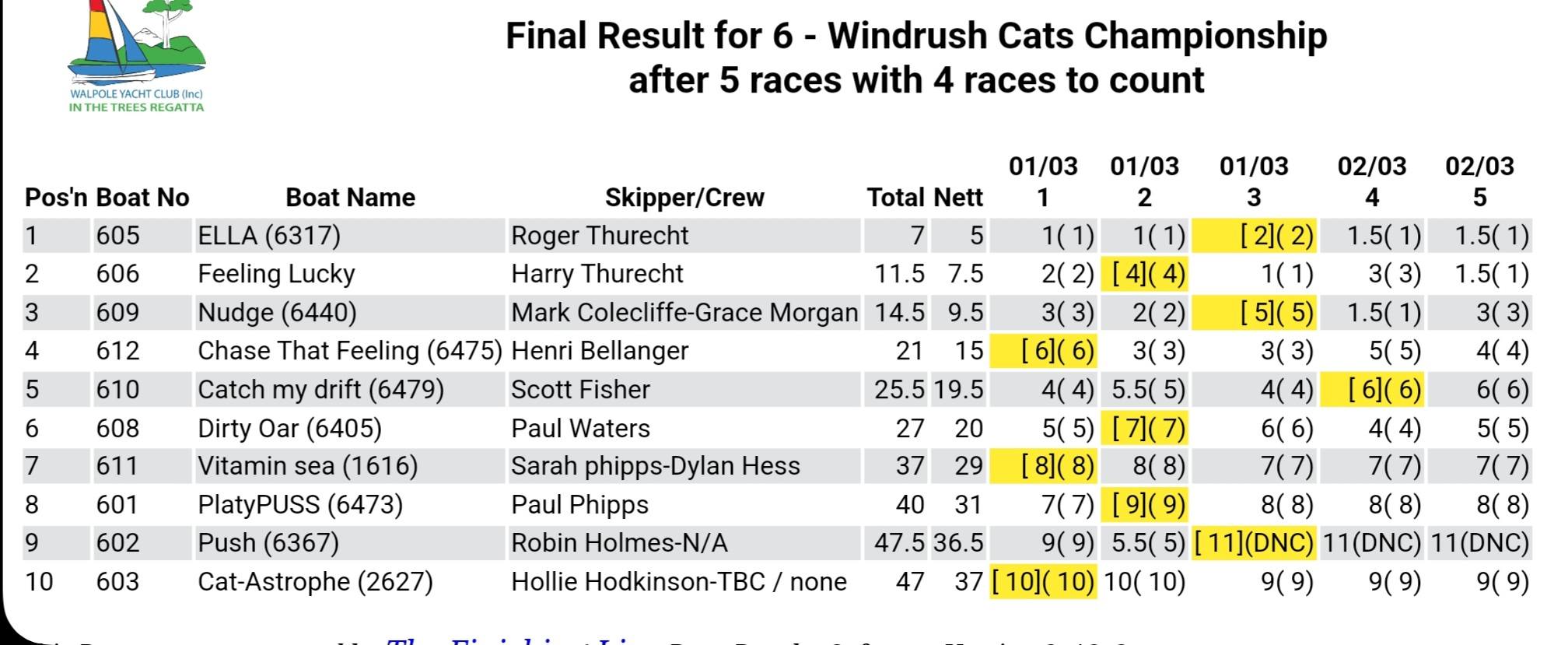 WIndrush 14 Public Group | Facebook