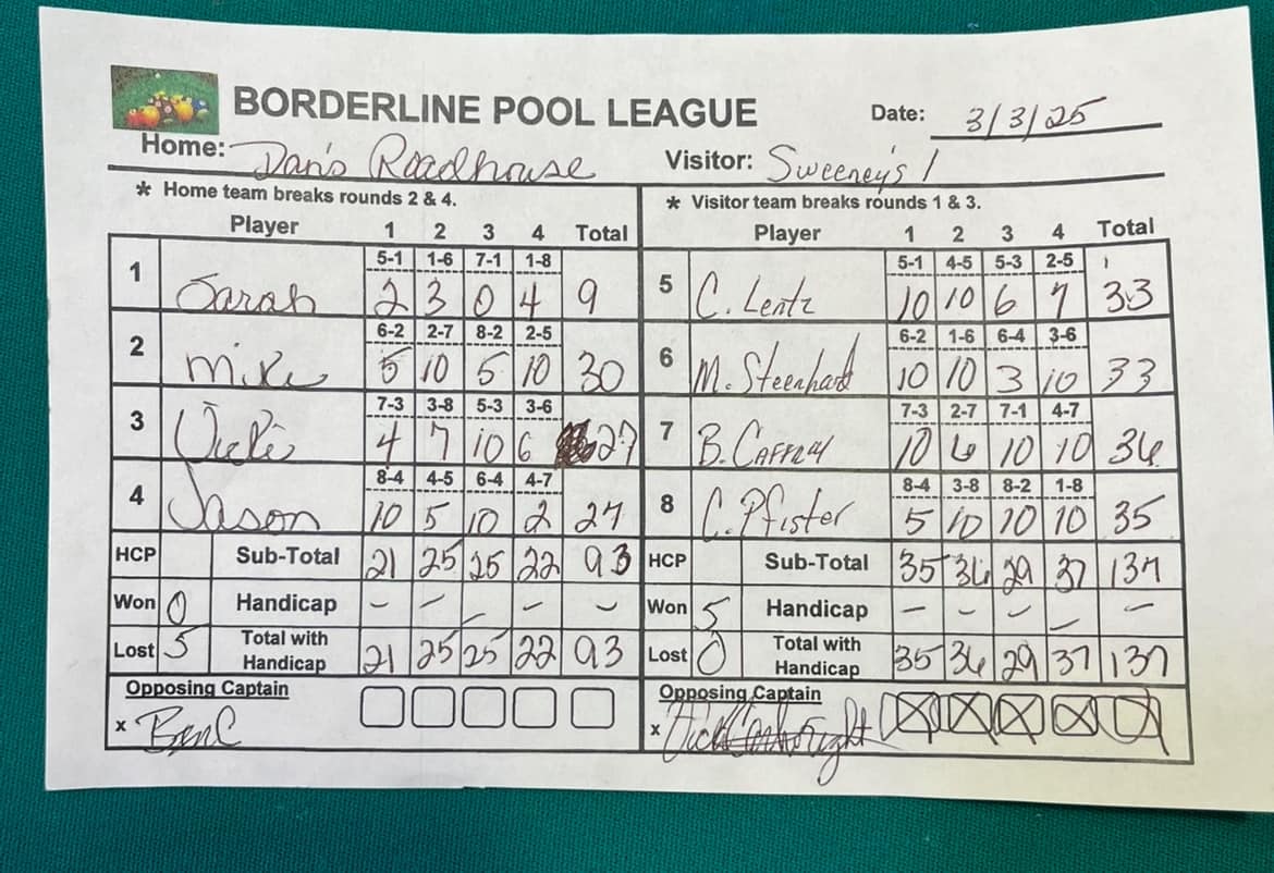 Borderline Pool League | Facebook