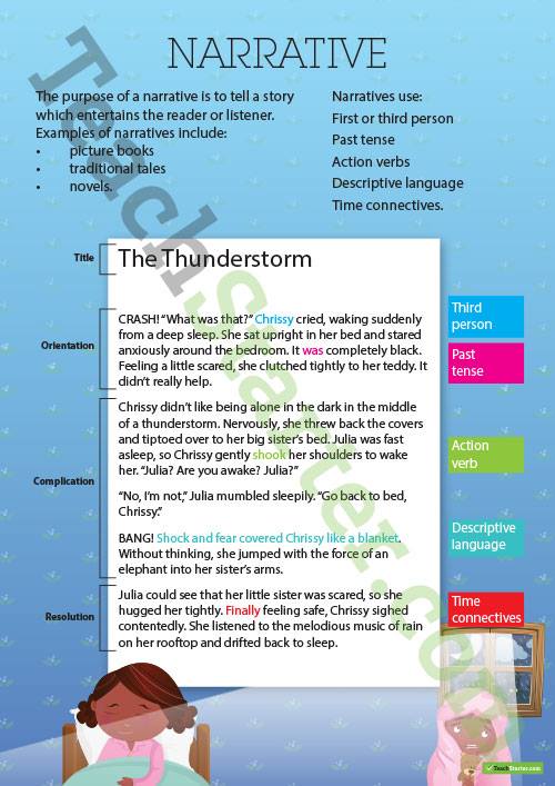 Teach - A poster about the narrative text type, including an annotated ...