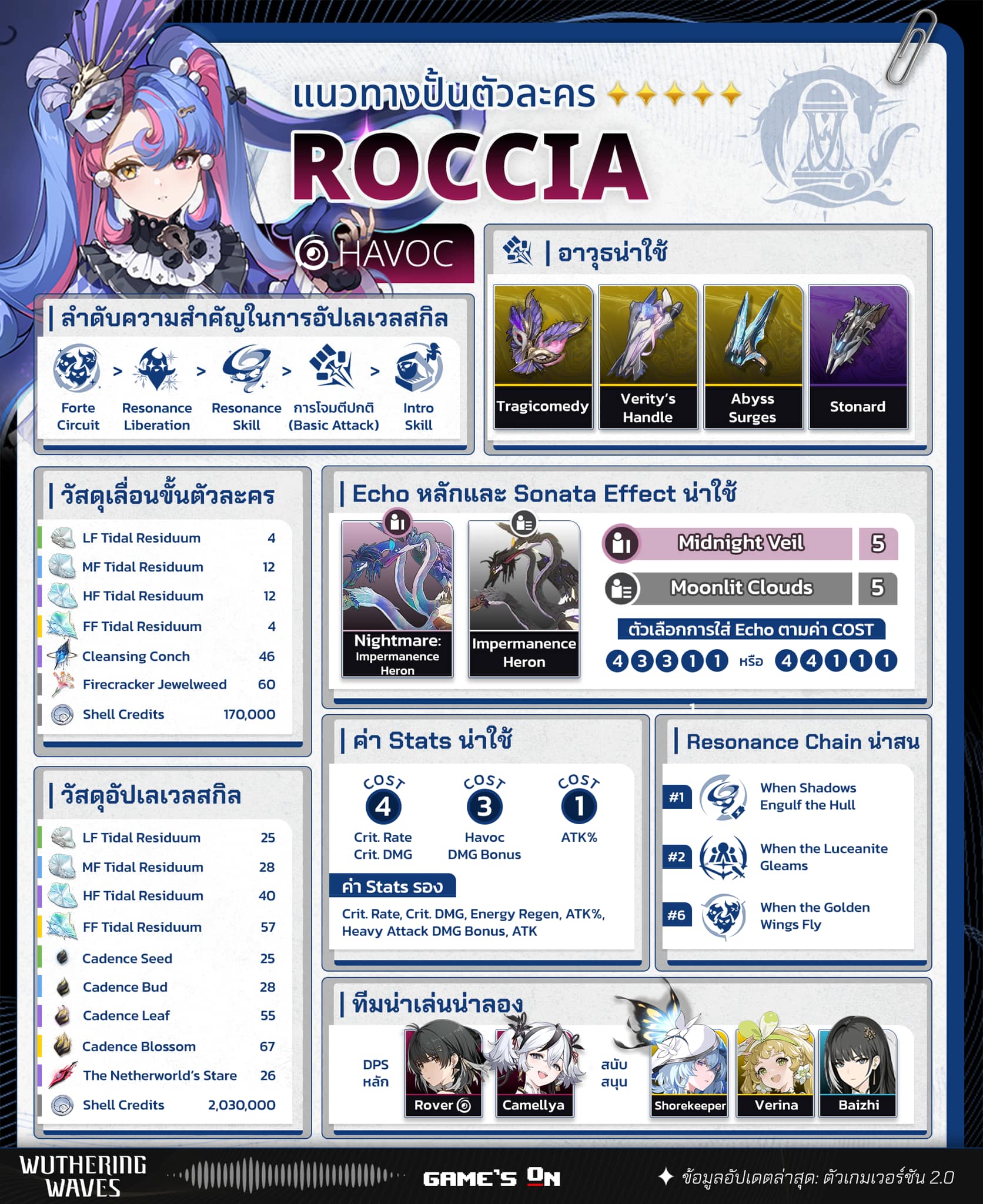 Game's - 🔵 แนวทางปั้นตัวละคร Roccia | Wuthering Waves . Roccia เป็นตัว ...