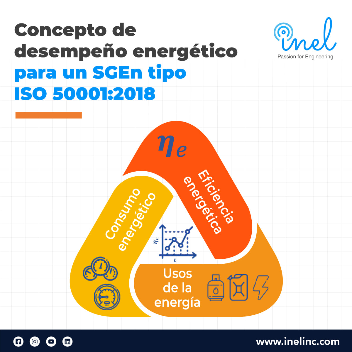 Concepto de desempeño... - Inel Institute of Technology | Facebook