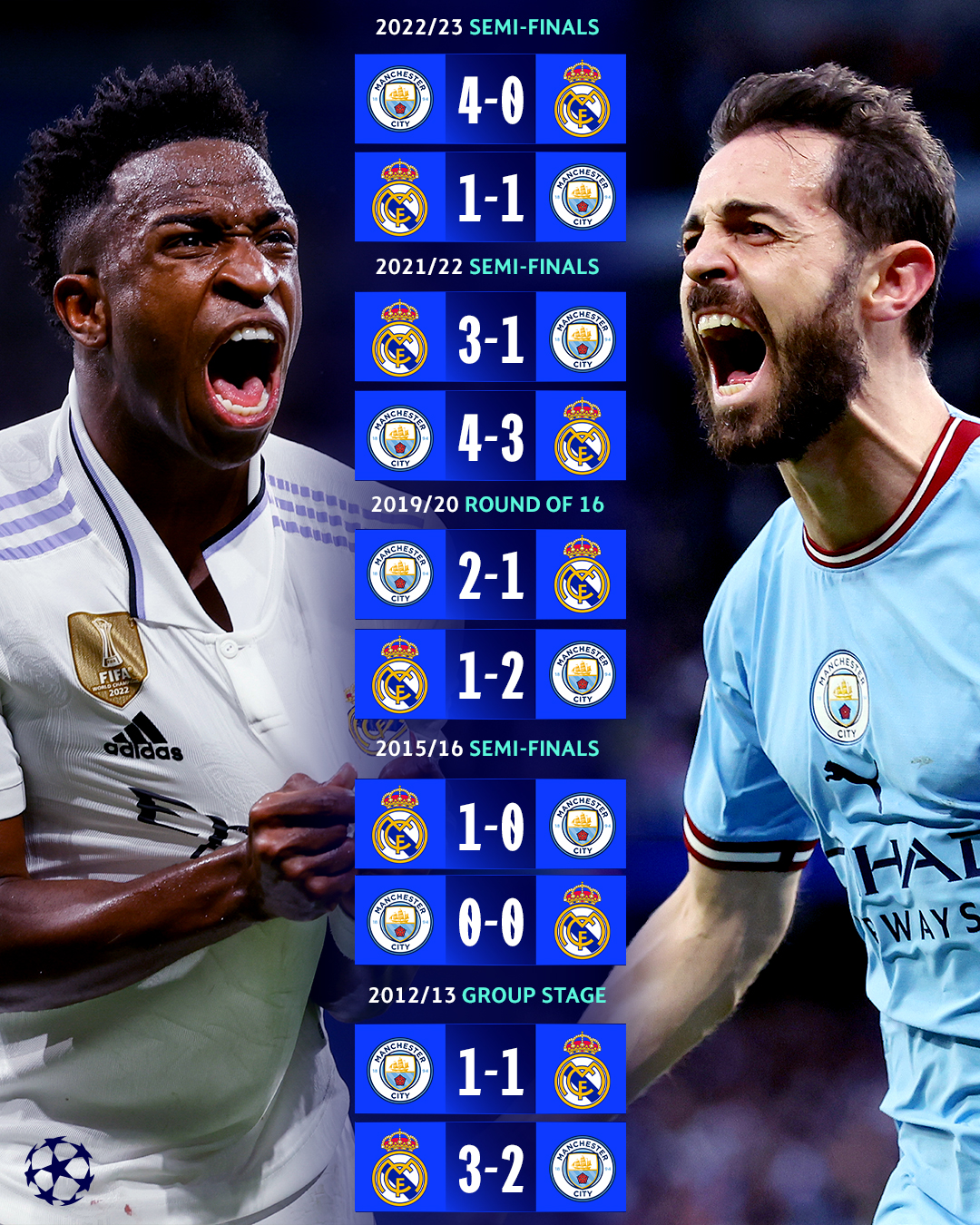 real madrid vs man city