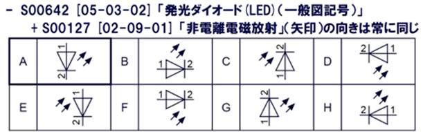 おとなの電子工作 | 2024年12月に改正されたJIS C 0617:2024（電気用図記号）は、その前の版JIS C 0617:2011と ...