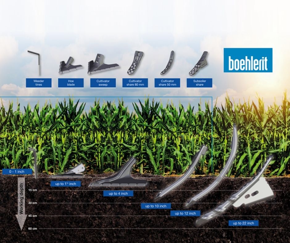 Ground - Advanced tungsten components for deep ripping, subsoiling, and ...