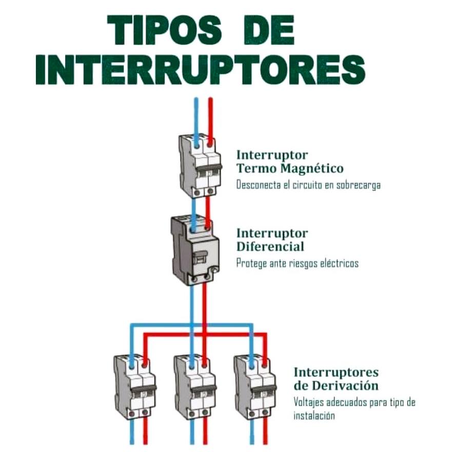 El Constructor 667 - Tipos de interruptores | Facebook
