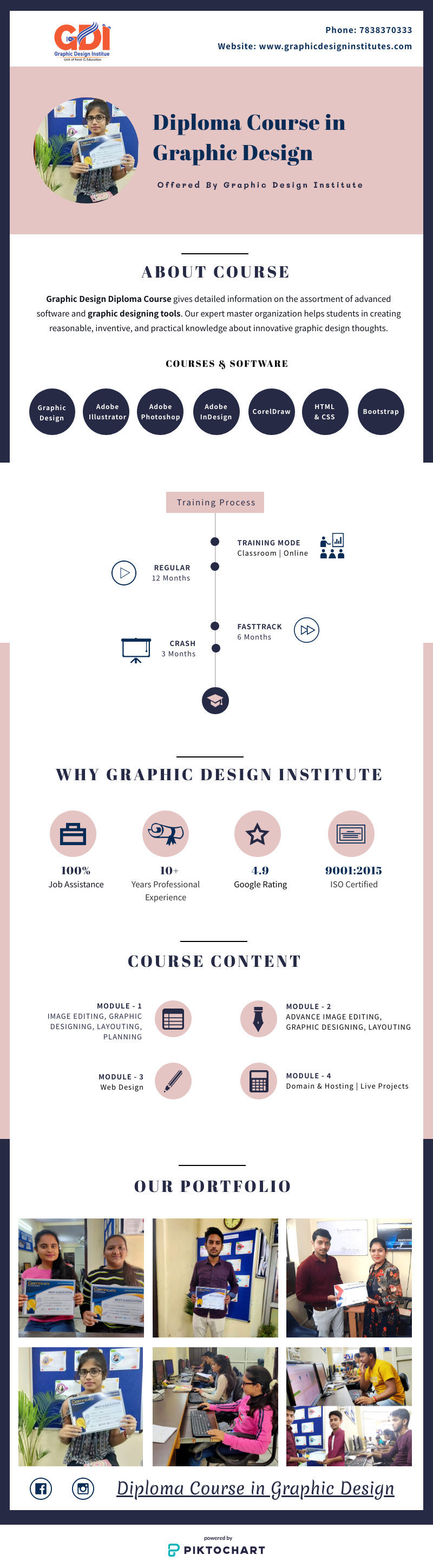 A Diploma Course in Graphic... - Graphic Design Institute