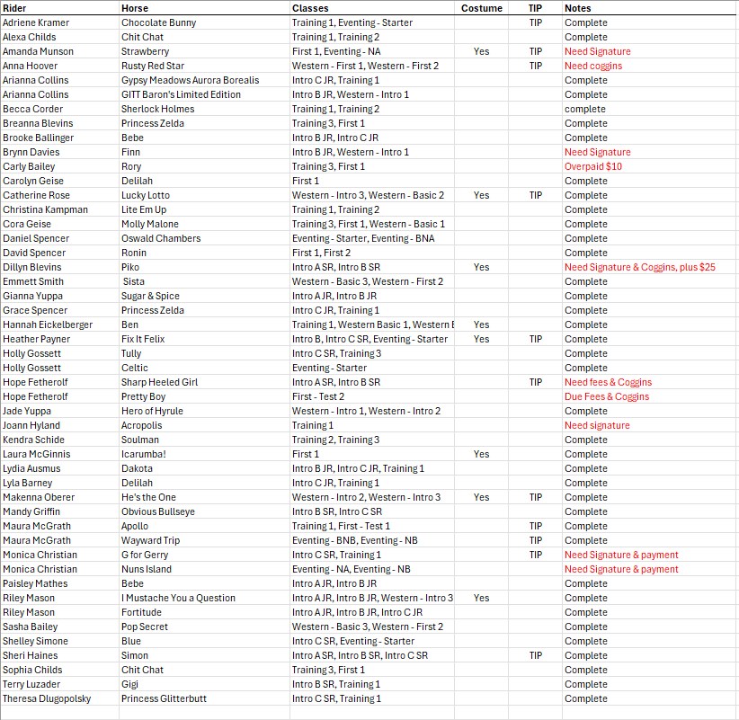 View of Please see the attached Entry List. Let me know ASAP if your classes ...