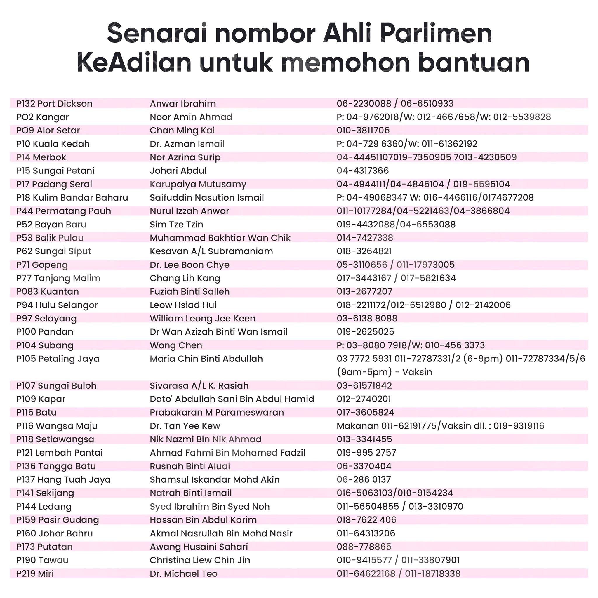P141 Parlimen Sekijang Official 帖子 Facebook