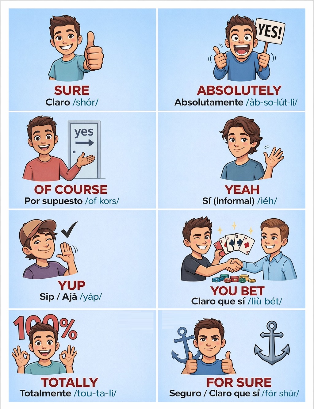 Inglés - 🔥💬 NO DIGAS SOLO “YES”… USA ESTAS VARIACIONES Y SUENA MÁS ...