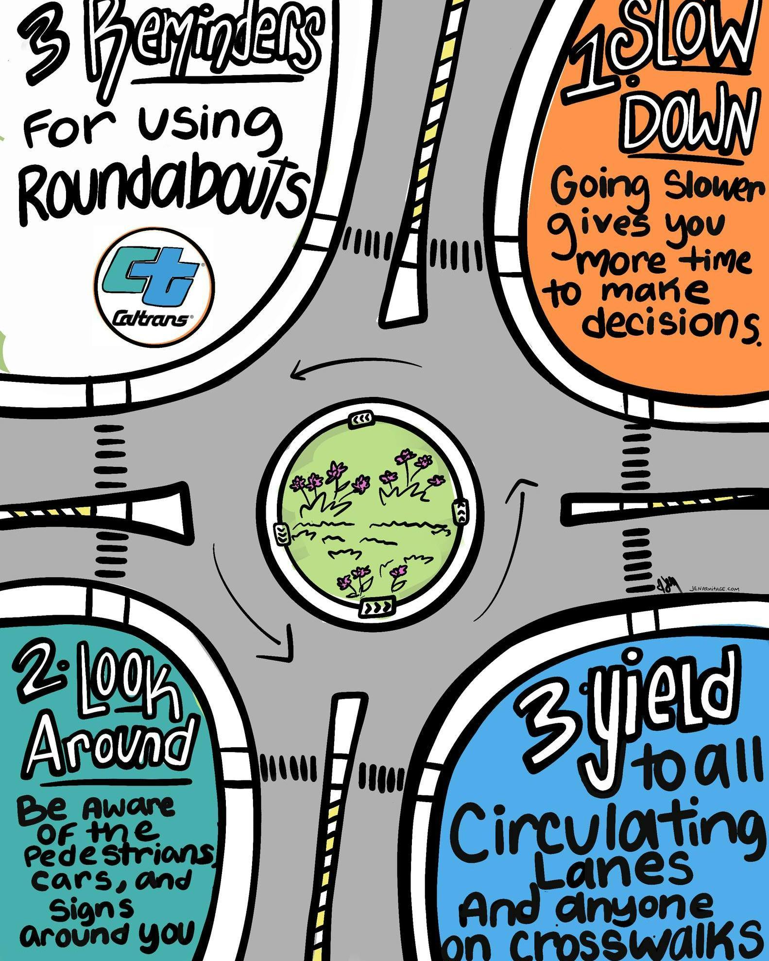 Good safety reminder on roundabouts,... - Caltrans District 3 | Facebook