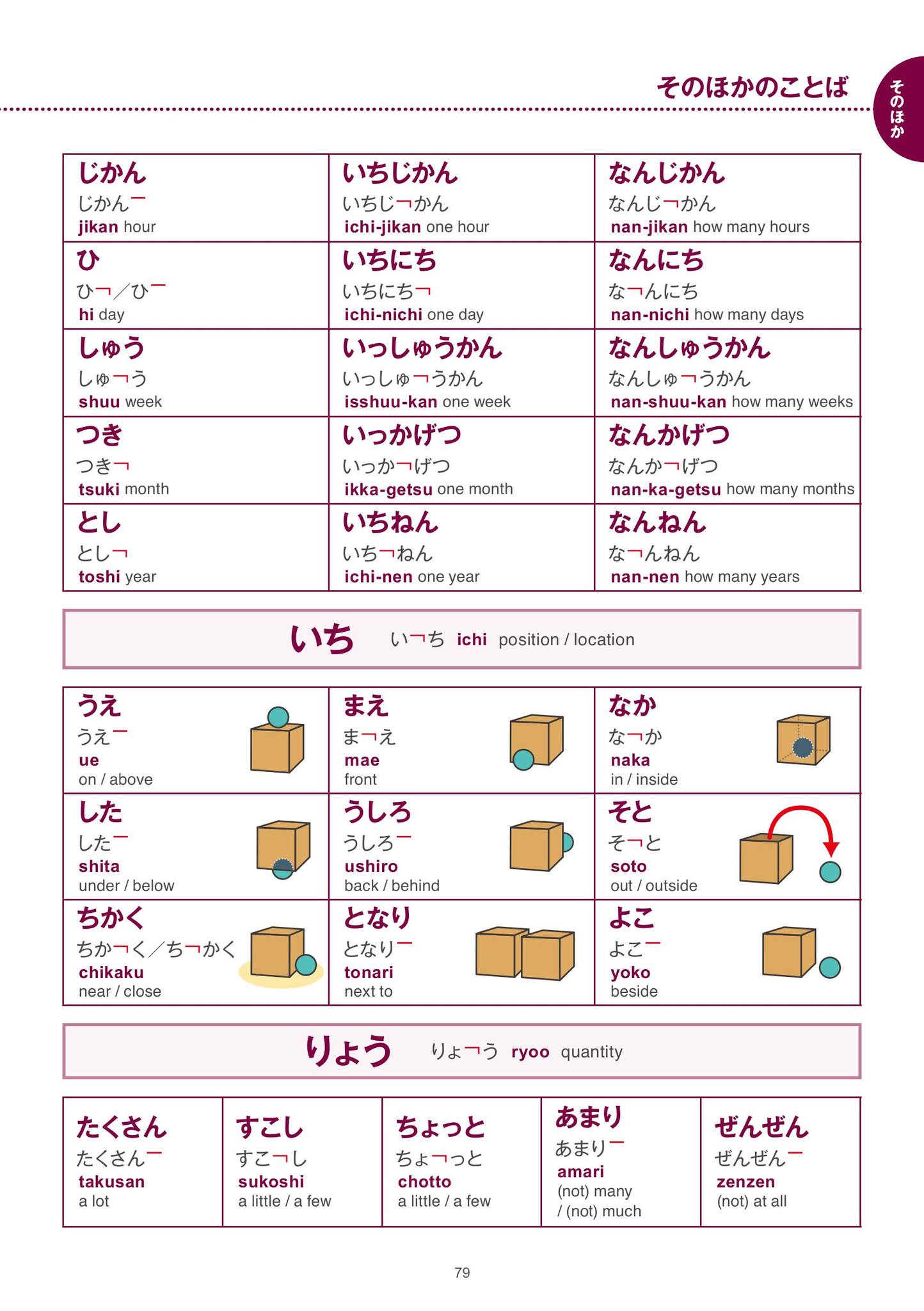 naku☺︎ありがとうございます＊ Learn Japanese Language added a - Learn Japanese Language