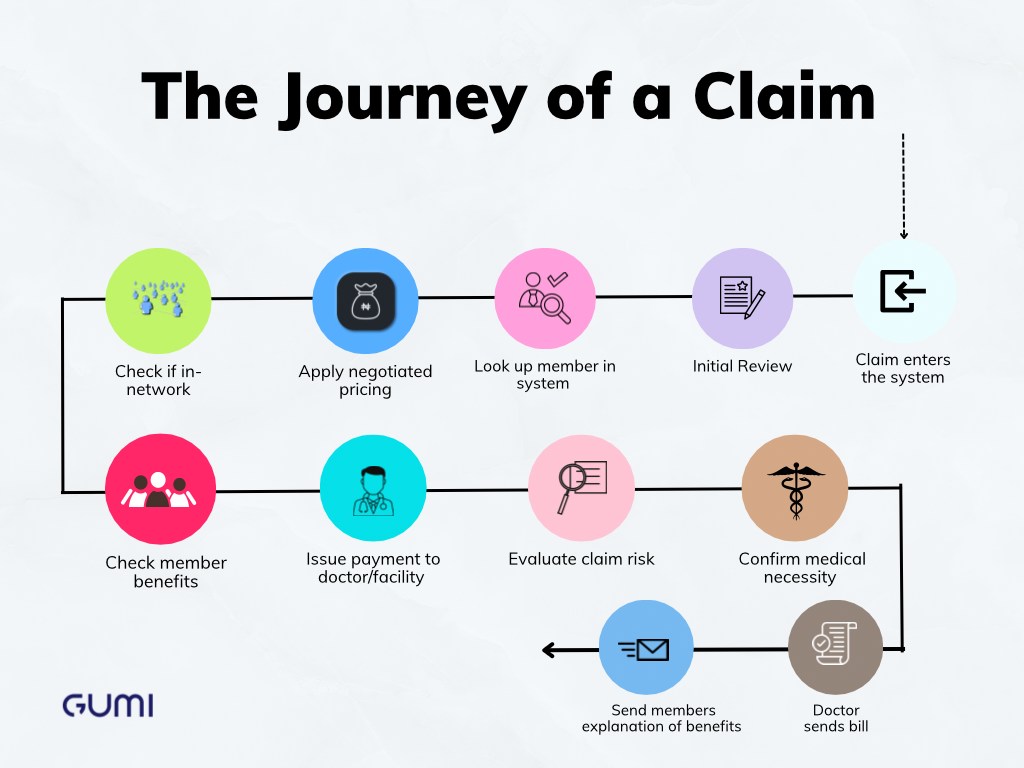 What is a claim number and what does it mean? | Missouri