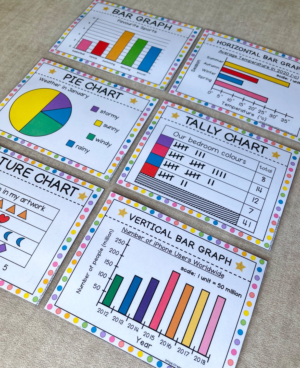 TYPES OF GRAPHS POSTERS 📊📈 These... - Resources for Teaching | Facebook