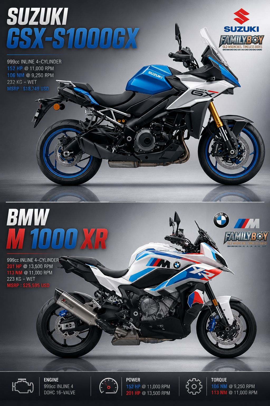 NintendoSwitchとその他 Choosing between these two heavyweight sport-tourers comes down to