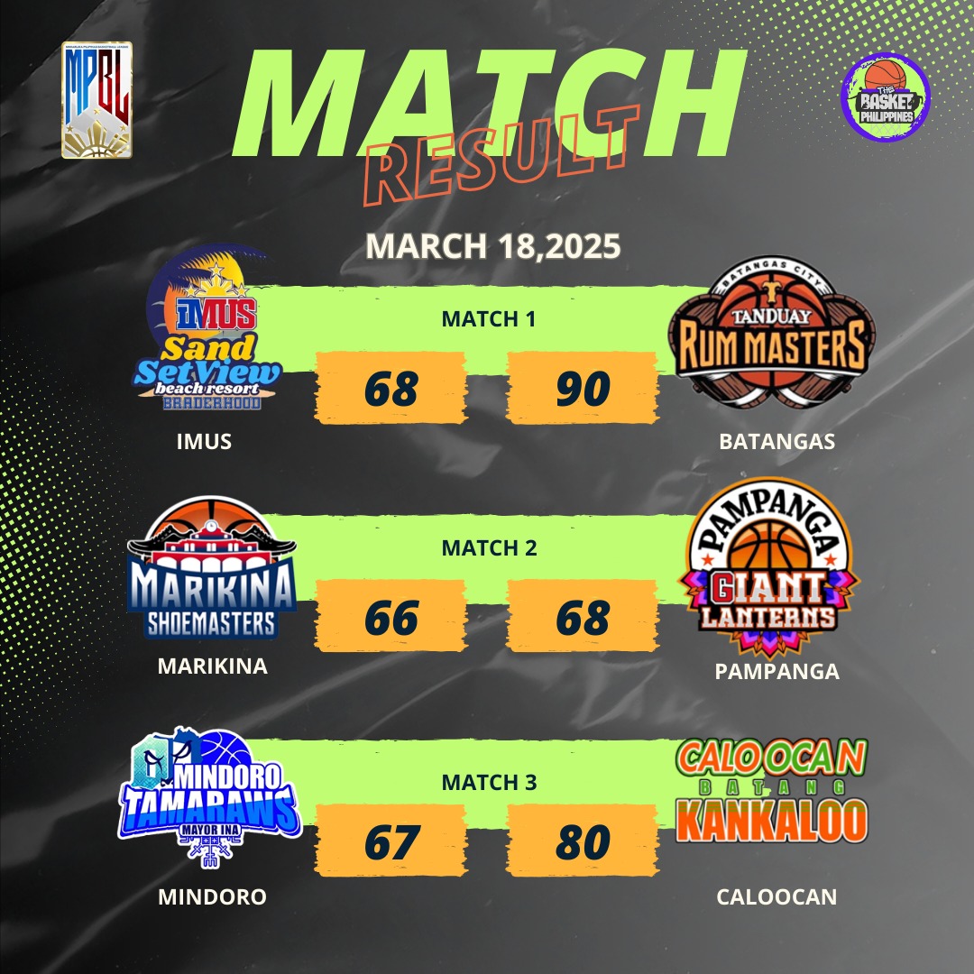 The Basket Philippines - Here’s a quick summary of the MPBL games from ...