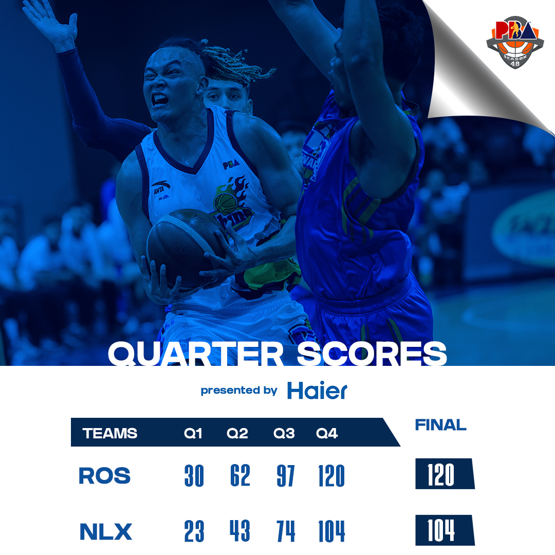PBA - The Scores: RAIN OR SHINE 120 – Belga 18, Santillan...