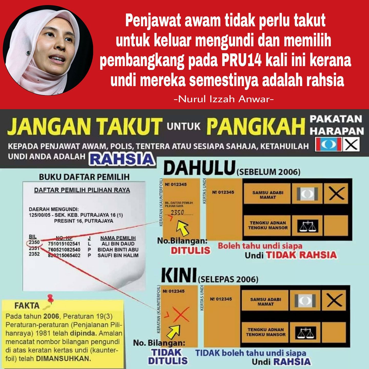 Penang Netizen Undi Adalah Rahsia Henti Takutkan Penjawat Awam Nurul Izzah Anwar Penjawat Awam Tidak Perlu Takut Untuk Keluar Mengundi Dan Memilih Pembangkang Pada Pru14 Kali Ini Kerana Undi Mereka