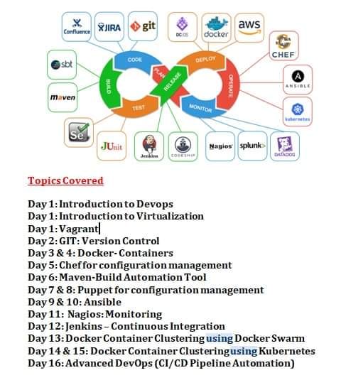 Database and SYS Admin, and Cloud Tech Online Training and Jobs ...