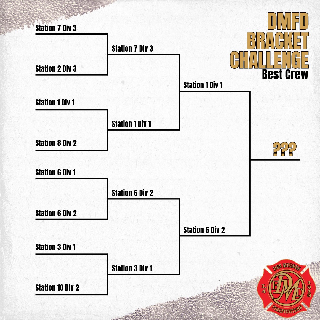 Des - Today is the start of the March Madness NCAA tournament. Last ...
