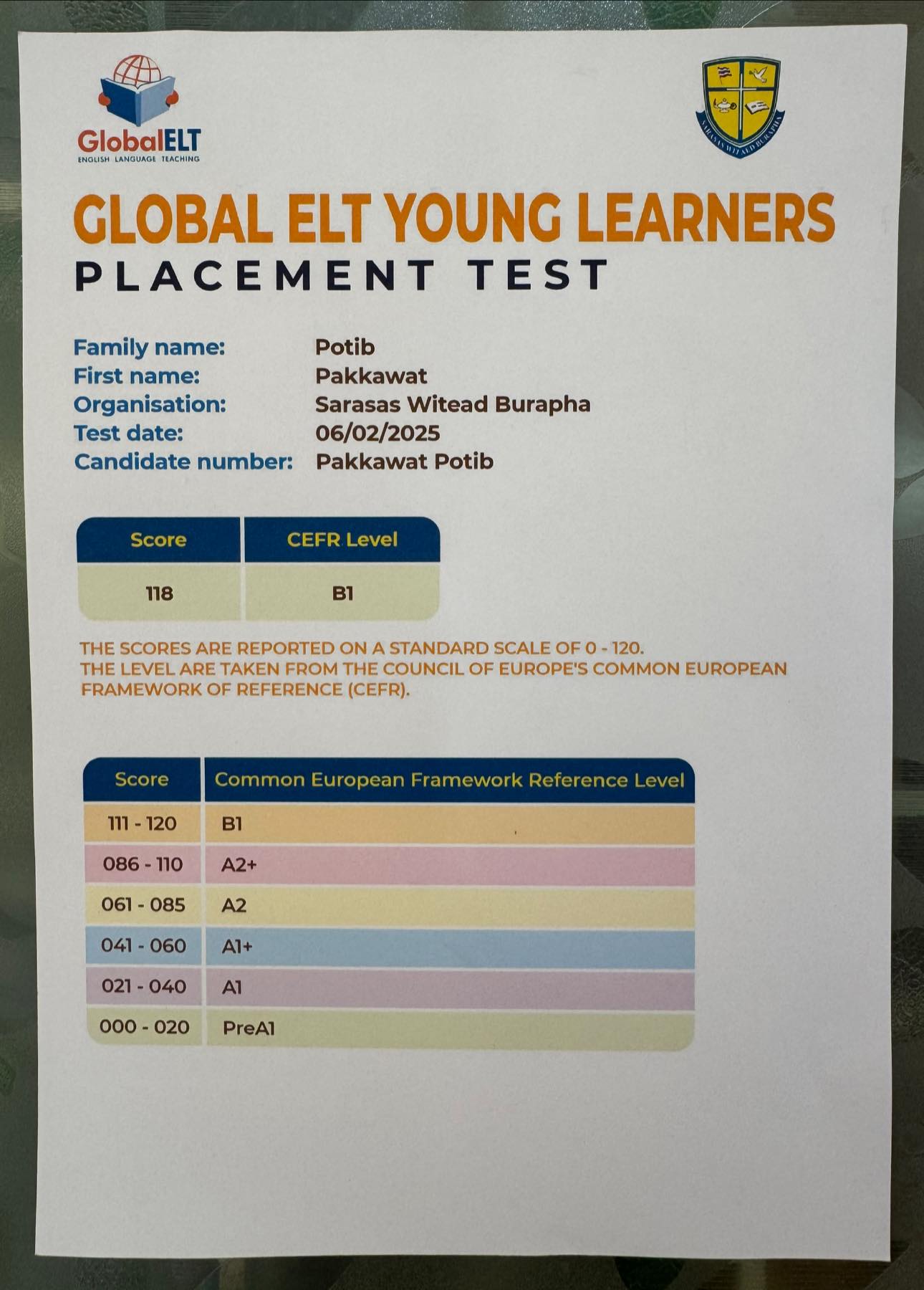 ผลการสอบ CEFR ระดับ ป.6 ของ ลูกชาย ขอ... - Roongzaa Stocker | Facebook