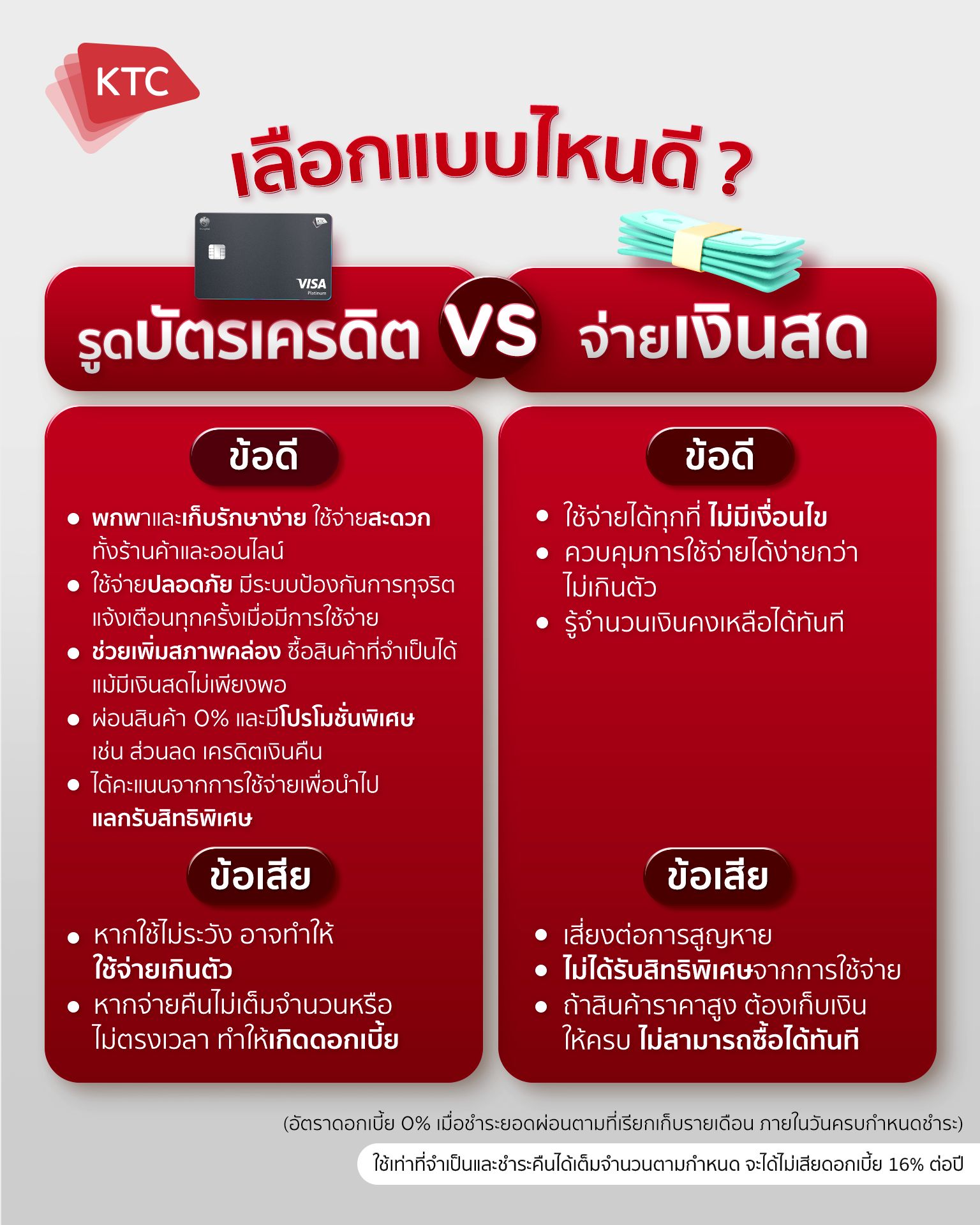 Ktc - เลือกจ่ายแบบไหนดี ? ระหว่าง 💳 #บัตรเครดิต หรือ #เงินสด 💵 ㅤ หลายคน ...