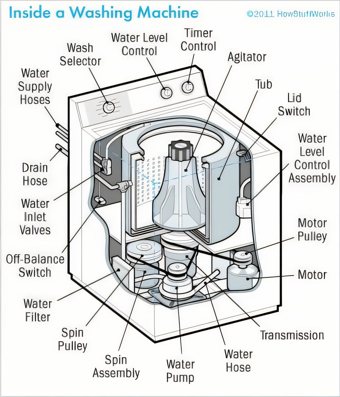 Mechanical engineering and automotive repair | 