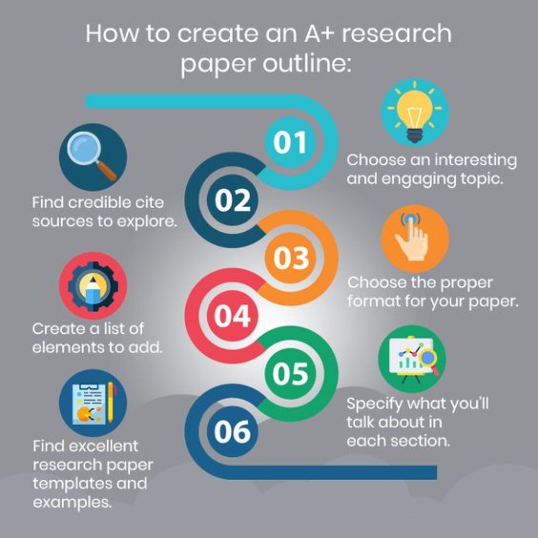 Myessaywriter.net - Dive into the ultimate guide: How to create an A+ ...