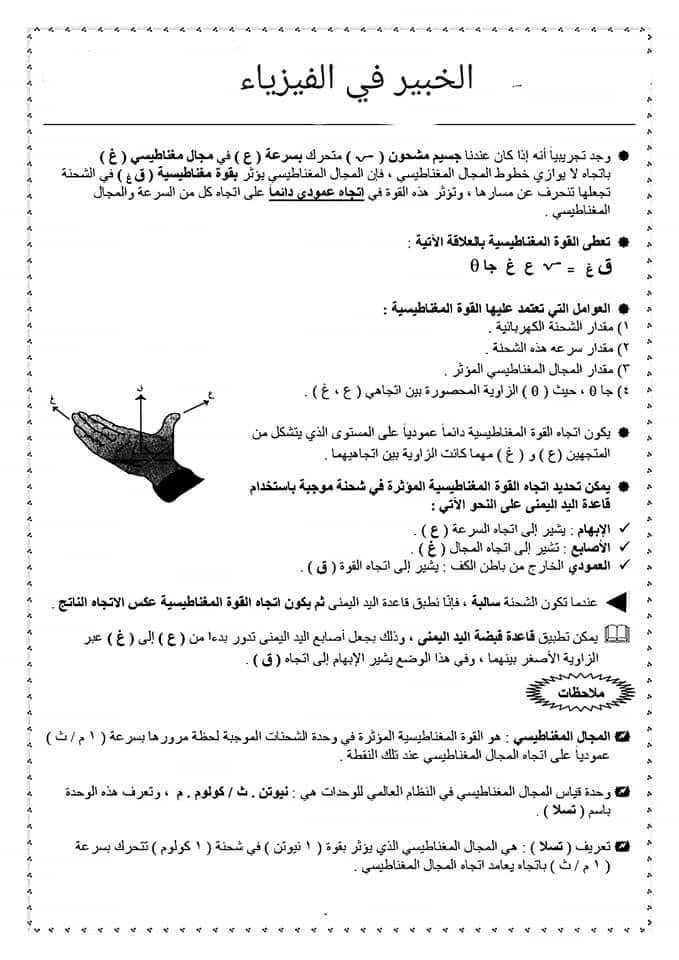 المجال المغناطيسي اكاديمية تلاع العلي Facebook