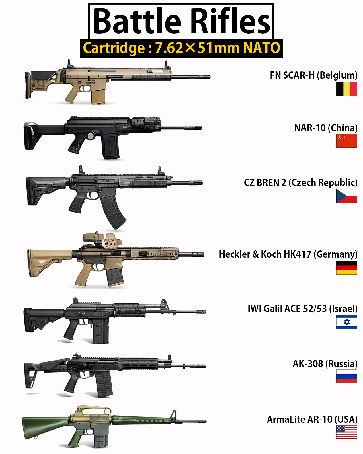 Global - Battle Rifles [Cartridge : 7.62x51mm NATO] : A battle rifle is ...